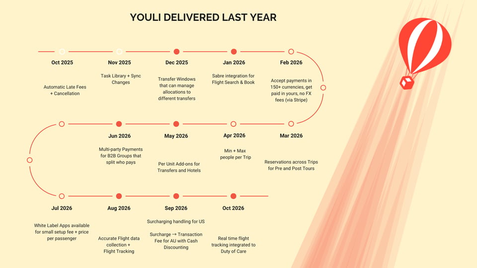 YouLi delivered - 2026 price increase (revised)